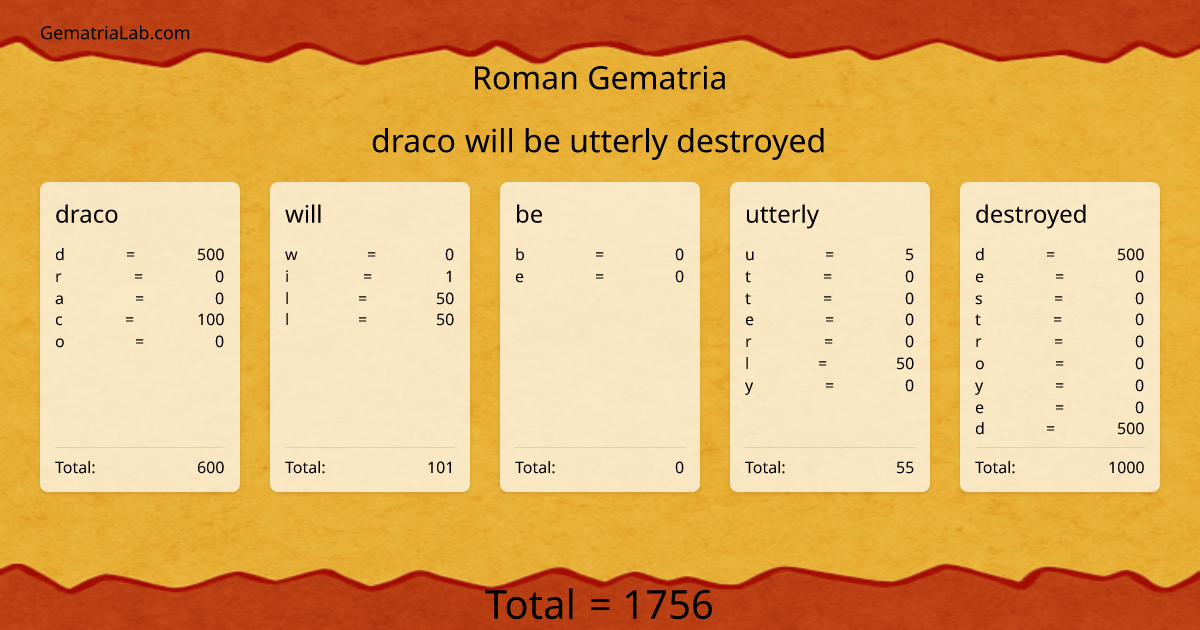 draco will be utterly destroyed in roman Gematria